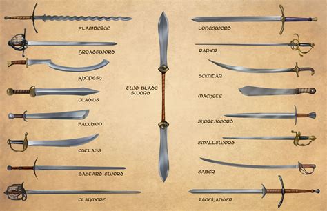 The Best Different Types Of Weapons For Fiction Ideas