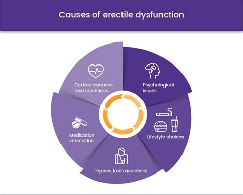 Buy Erectile Dysfunction Treatments Online • Healthexpress® Uk