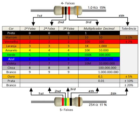 Como Calcular O Valor De Um Resistor Render Blog