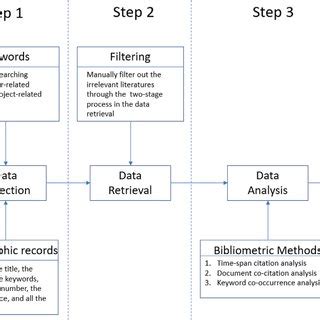 Identiﬁcation for virtual small cells. (PDF) Mapping the knowledge domain of stakeholder ...