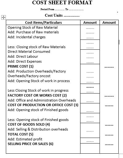 Cost Sheet Format Important 2021