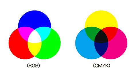 Three Additive Primary Colors Hex To Rgb Color Converter Hex2rgb