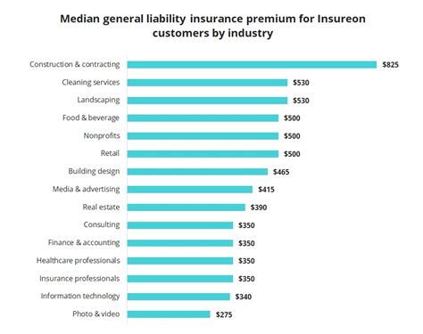 As experienced brokers, we pride ourselves on bringing you the best landlord insurance ireland has to offer, at the best prices. How Much Does General Liability Insurance Cost? | Insureon