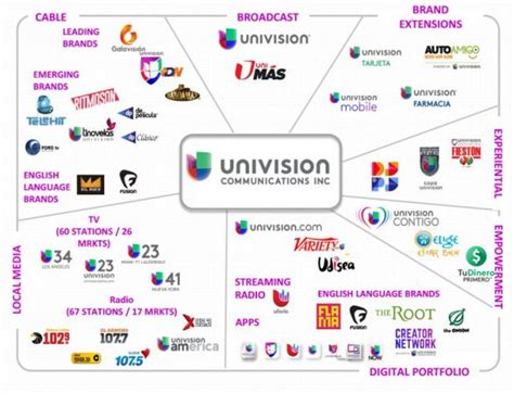 Univisión Llegó A Un Acuerdo Para Comprar Gawker Media Incluidos Todos Sus Sitios Web Geeks Room