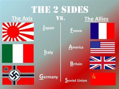 Was The Grand Alliance Of The Allies Inherently More Stable Than That