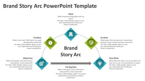 Brand Story Arc Powerpoint Template Narrative Arc Diagram