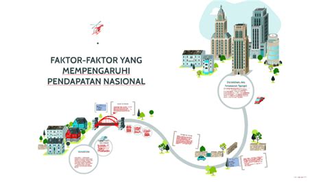 Dalam hal tersebut yang penting adalah untuk mendapatkan waktu siklus. FAKTOR-FAKTOR YANG MEMPENGARUHI PENDAPATAN NASIONAL by ...