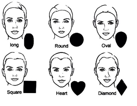 How To Measure Your Face Shape And What Hair Cuts Suit It Musely