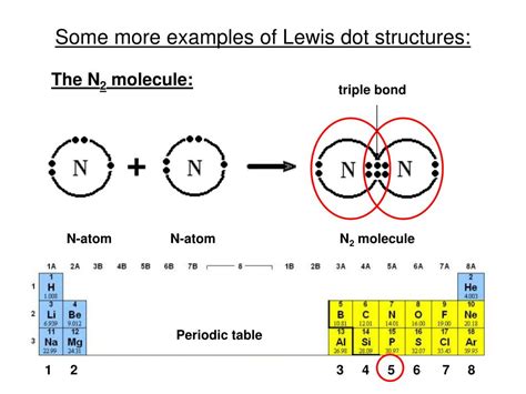 Ppt Chemistry 545 Inorganic Chemistry Lecture 1 Powerpoint