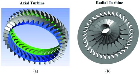 A vane assembly (21) for an axial flow turbine engine provides a plurality of nozzles (22) arranged symmetrically around a turbine axis formed by an inner hub (26), an outer casing (27) and. 3D geometries of (a) axial turbine 164, and (b) radial ...