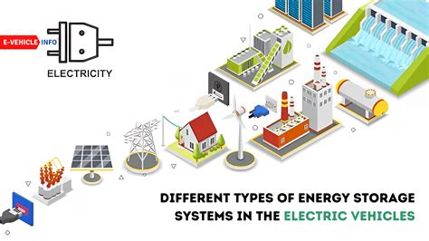 Types Of Energy Storage Systems In Electric Vehicles