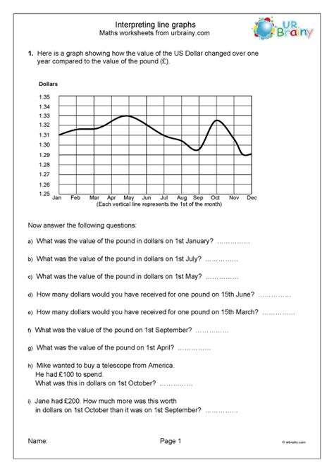 Interpreting Line Graphs Statistics Handling Data Maths Worksheets