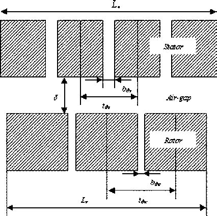 Figure From Design And Simulation Of Turbo Alternators Using A