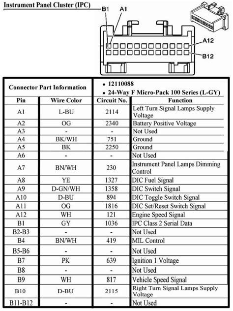 Pinout Gm Instrument Cluster Wiring Diagram