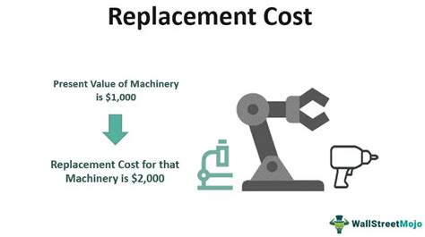 Replacement Cost Definition Examples What Is Replacement Cost