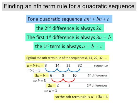 + 1 to work out the rule for the nth term of a sequence. Finding the nth term rule of a quadratic sequence ...