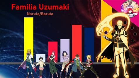 Rangos Y Niveles De Poder De La Familia Uzumaki Naruto Shippuden Boruto Naruto Next Generation