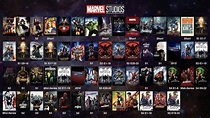 The ultimate Marvel Cinematic Universal timeline in chronological order ...