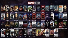 The ultimate Marvel Cinematic Universal timeline in chronological order ...