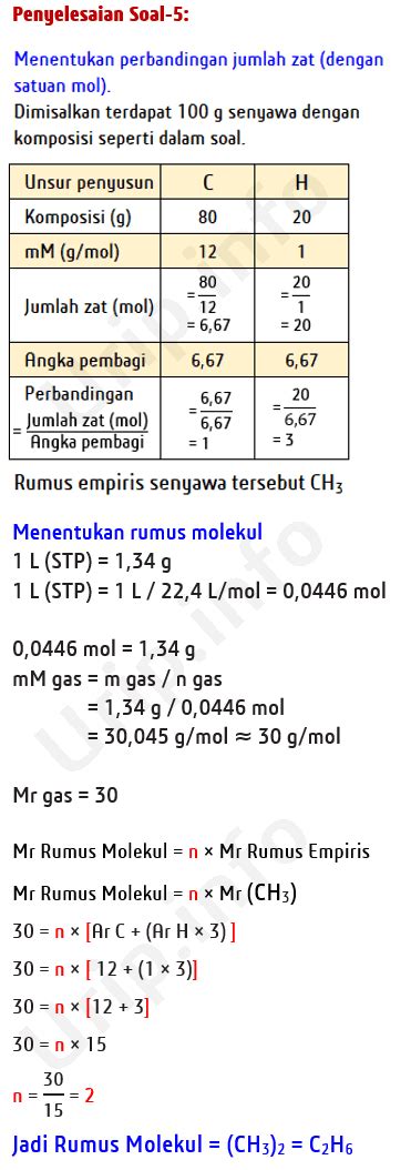 Soal Stoikiometri Senyawa Rumus Empiris Dan Rumus Molekul Urip Dot Info