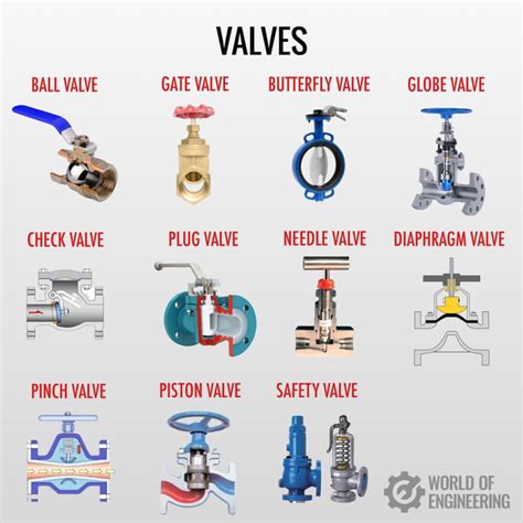 Know Your Valves 9GAG