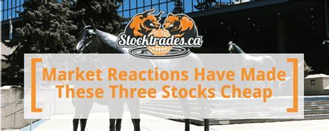 What do you need to know about cibc portfolio solutions? Market Reactions Have Made These Three Stocks Cheap ...