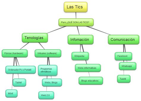 Mapas Conceptuales Sobre Las Tics Tecnologias De La Información Y