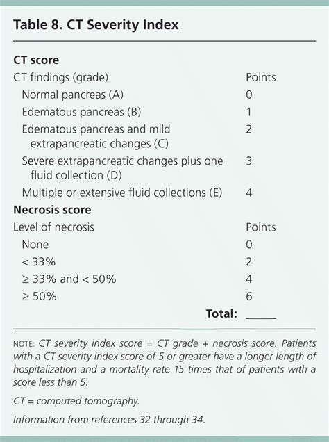 Acute Pancreatitis Criteria