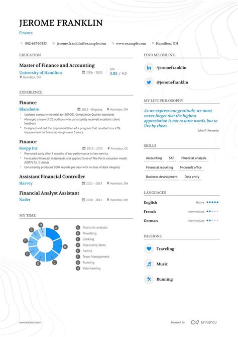 To avoid this competition and to reach the goal soon, you need a better and perfect resume template. TOP Finance Resume Examples & Samples for 2020 | Enhancv.com