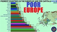 21 Poorest European Countries By GDP 2023 - TravellerGists