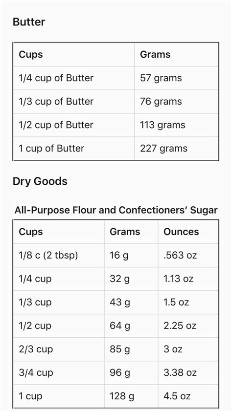 Weight of 1 milliliter (ml) of pure water at temperature 4 °c = 1 gram (g). Grams to cups (With images) | Butter cups