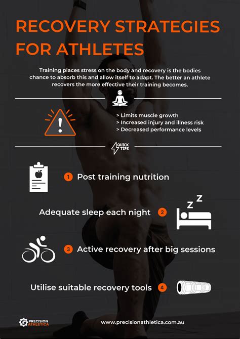 Recovery Strategies For Athletes Precision Athletica