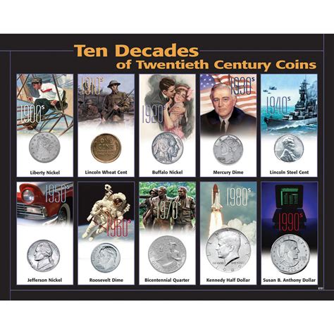 10 Decades of 20th Century Coins from Unified Precious ...