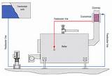 Pictures of Steam Boiler Economizer