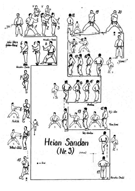 Les Kata Heian Ippon Shotokan Karaté Do
