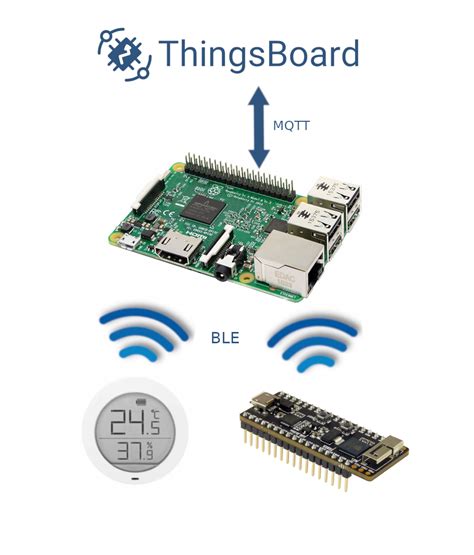 Todeskiefer Radar Krähe Raspberry Pi Bluetooth Thermometer Limette