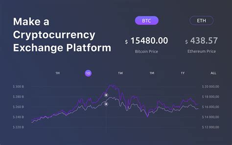Traders have a tendency to overcomplicate things with fancy charts and indicators. How to Make a Cryptocurrency Exchange Website - Mind Studios