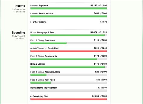 The Most Powerful Budgeting Tool Around Review Financial