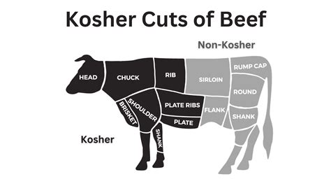 Kosher Meat 6 Things You Must Need To Know Kosherline