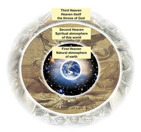 Spiritual Realities The Three Heavens
