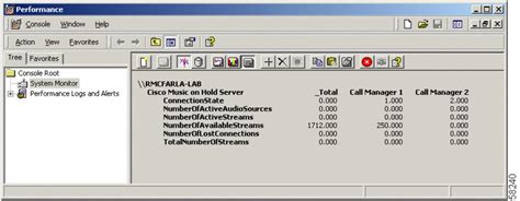 Cisco Callmanager System Guide Release 312 Music On Hold Cisco