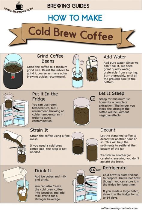 Cold Brew Coffee Infographic Greatcoffee Cold Brew Coffee Infographic Making Cold Brew Coffee
