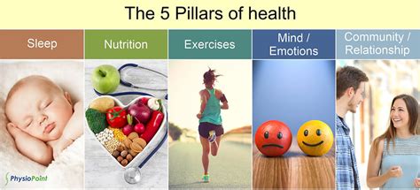 The 5 Pillars Of Health