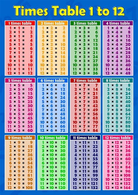 Times Table Chart To 12 Times Table Chart Multiplication Chart