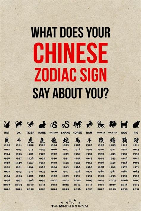 What Is Your Chinese Zodiac Sign And What It Reveals About Your