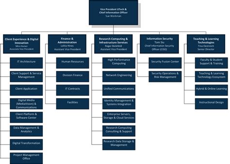 Information System Organizational Chart My Xxx Hot Girl