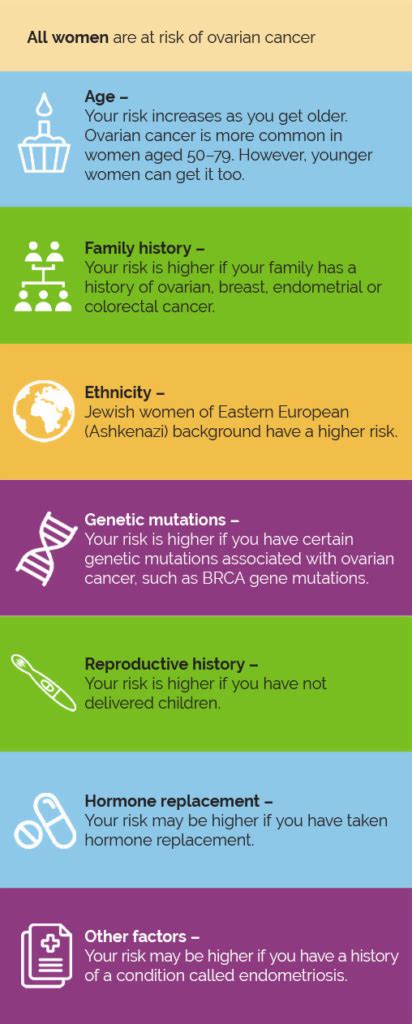 Ovarian Cancer Symptoms And Risks World Ovarian Cancer Coalition