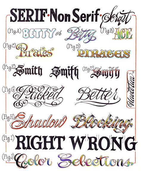 Tattoo Lettering Fonts Astronomy Blog