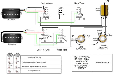 If that position still hums, swap the black and green wires. Triple Hot Rail Pickup Wiring Diagram - Complete Wiring Schemas