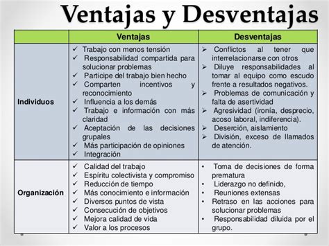 Espinas Lechuga Felicidades Equipo De Trabajo Ventajas Y Desventajas